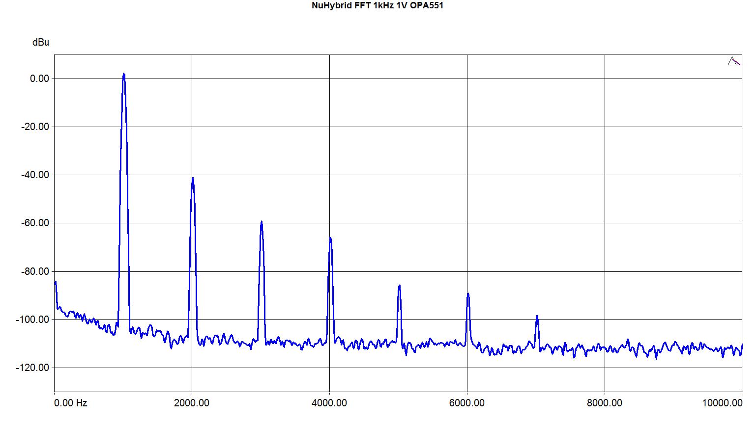 NuHybrid%20FFT%20OPA551.jpg